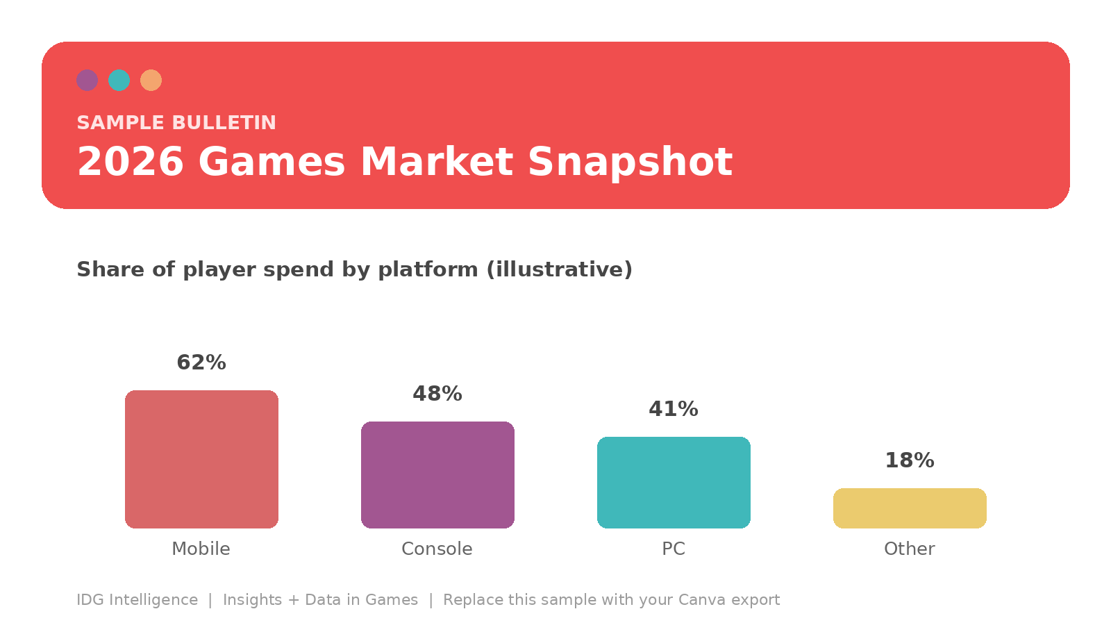 Sample Bulletin: 2026 Games Market Snapshot chart graphic